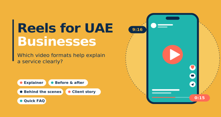 Illustration of a smartphone showing a video play button in 9:16 format with a 0:15 timer, beside a list of Reel formats: Explainer, Before & after, Behind the scenes, Client story and Quick FAQ.